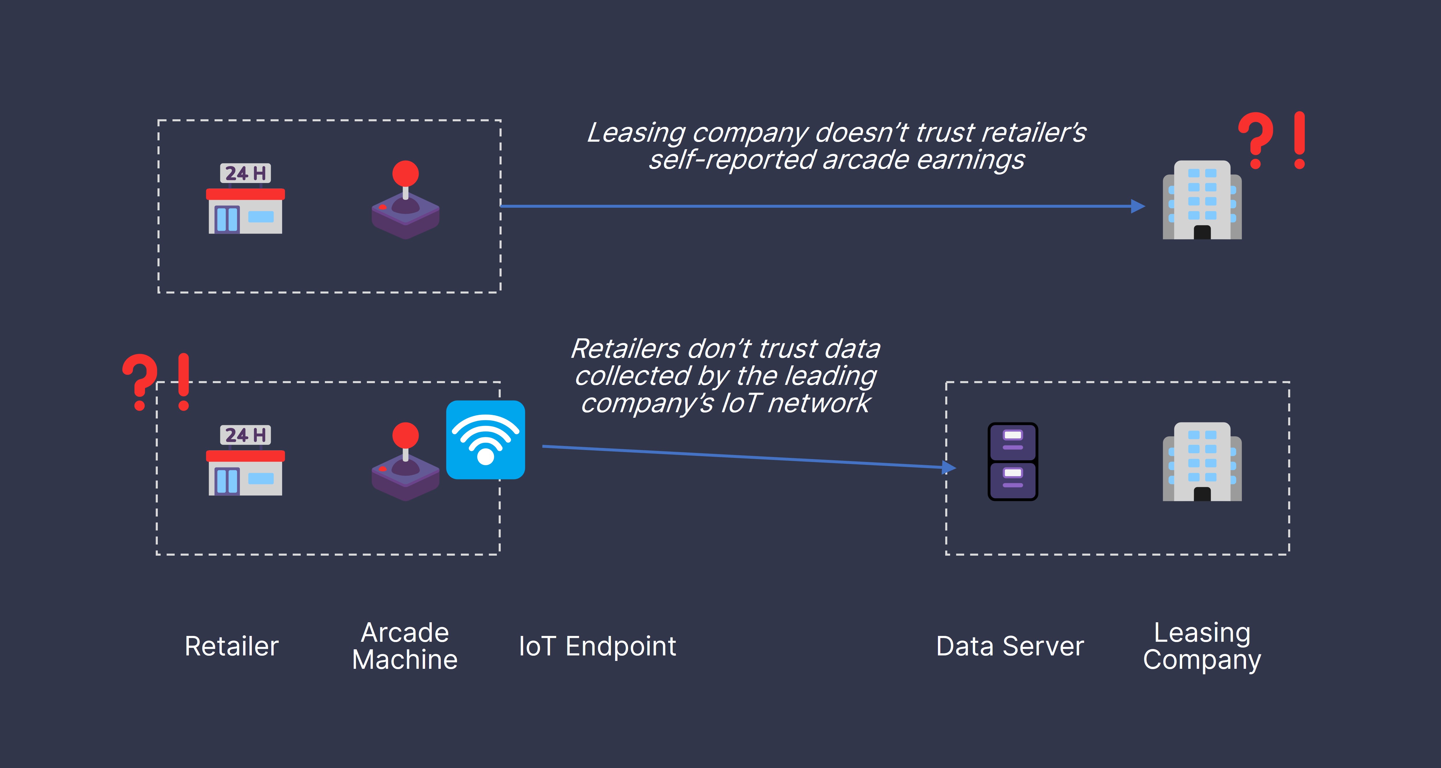 Arcade Leasing Trust Gap