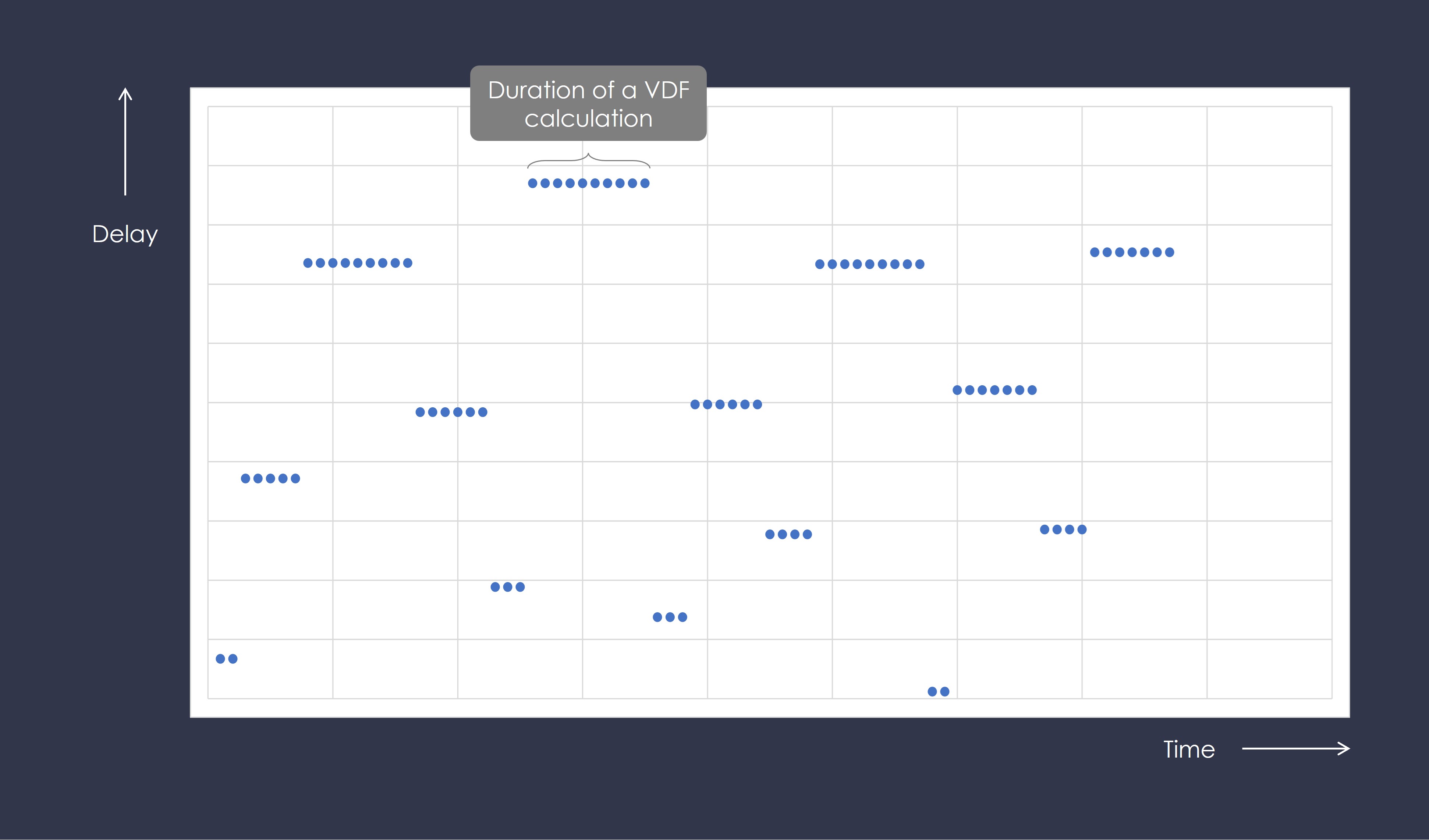 Illustrative randomized delay