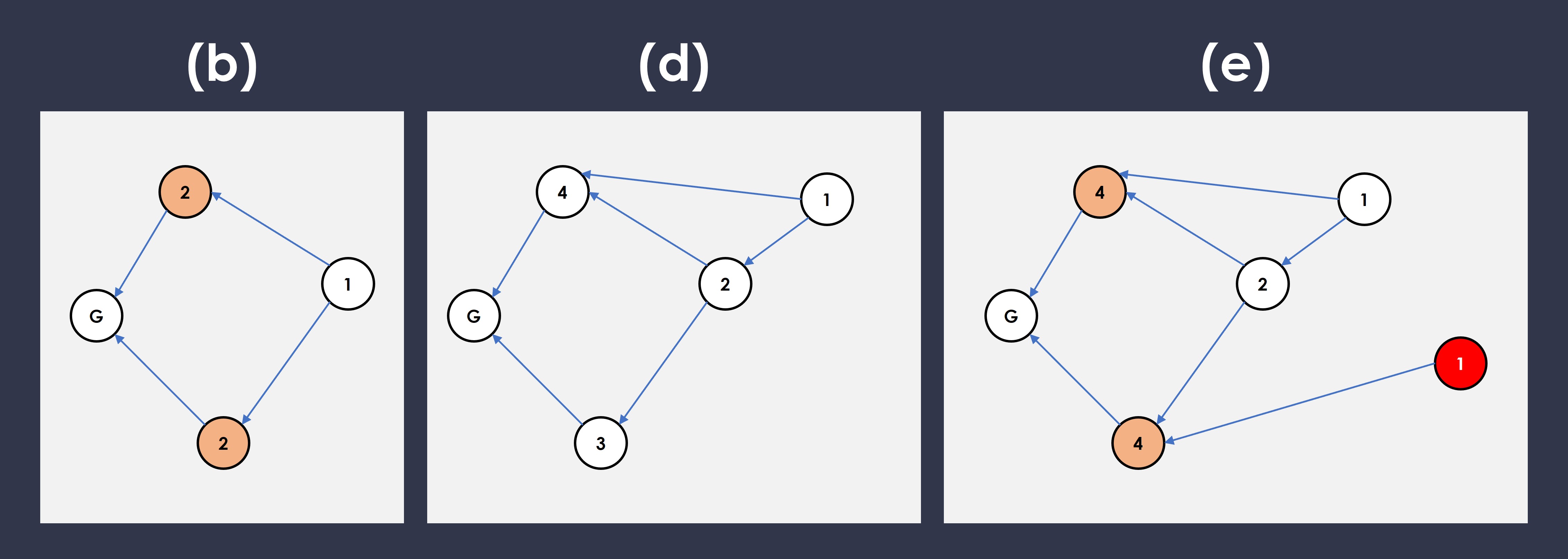 Obfuscating ordering by an attacker