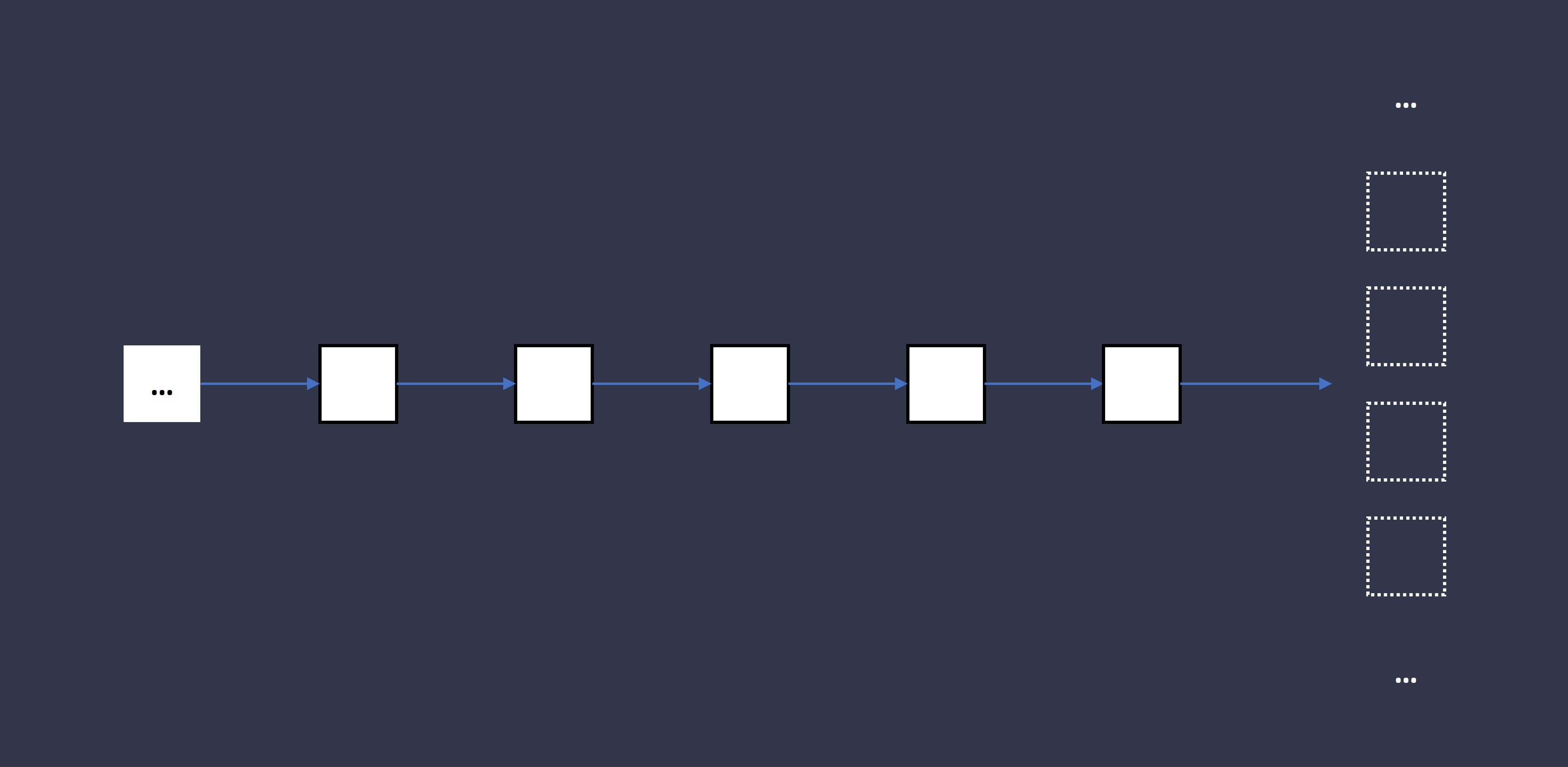 Blockchain isn't a chain, more like a tree, with branches being discarded constantly