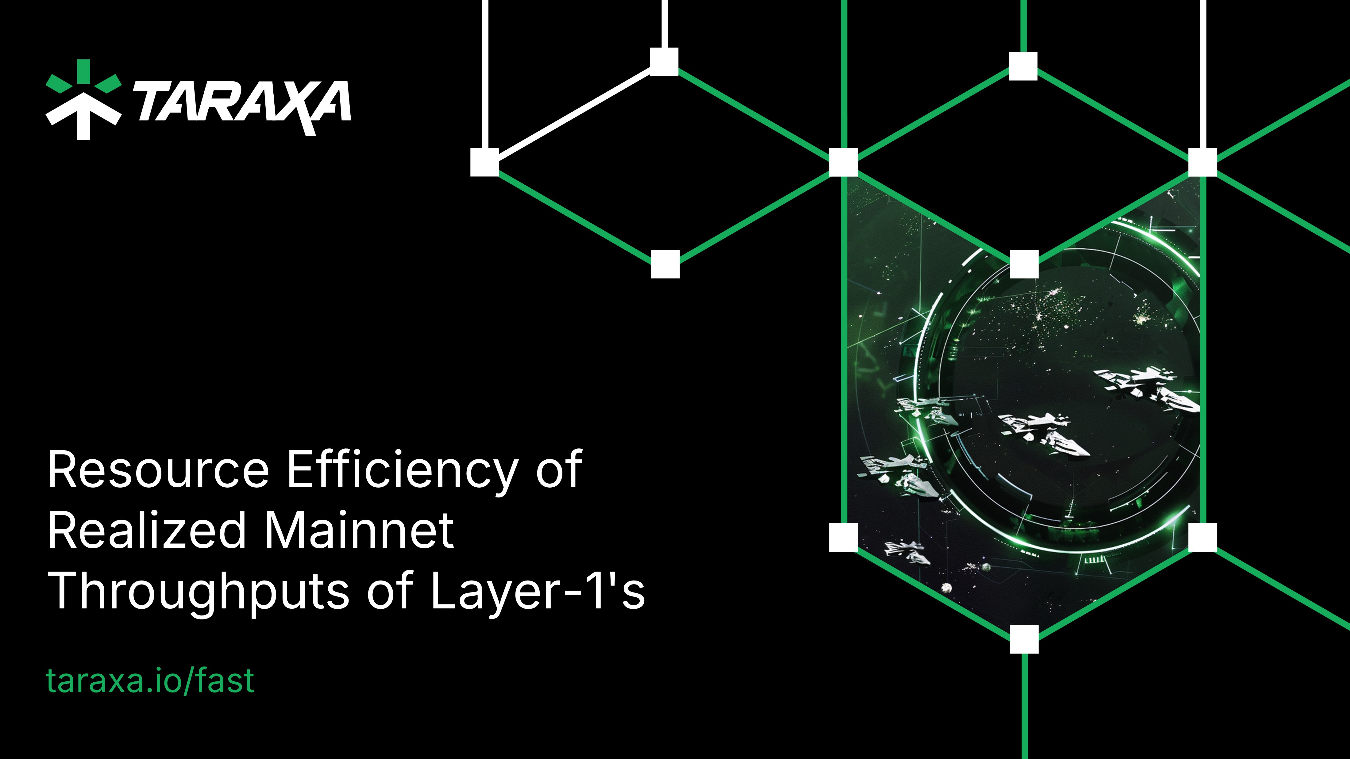 Resource Efficiency of Realized Mainnet Throughputs of Layer-1's