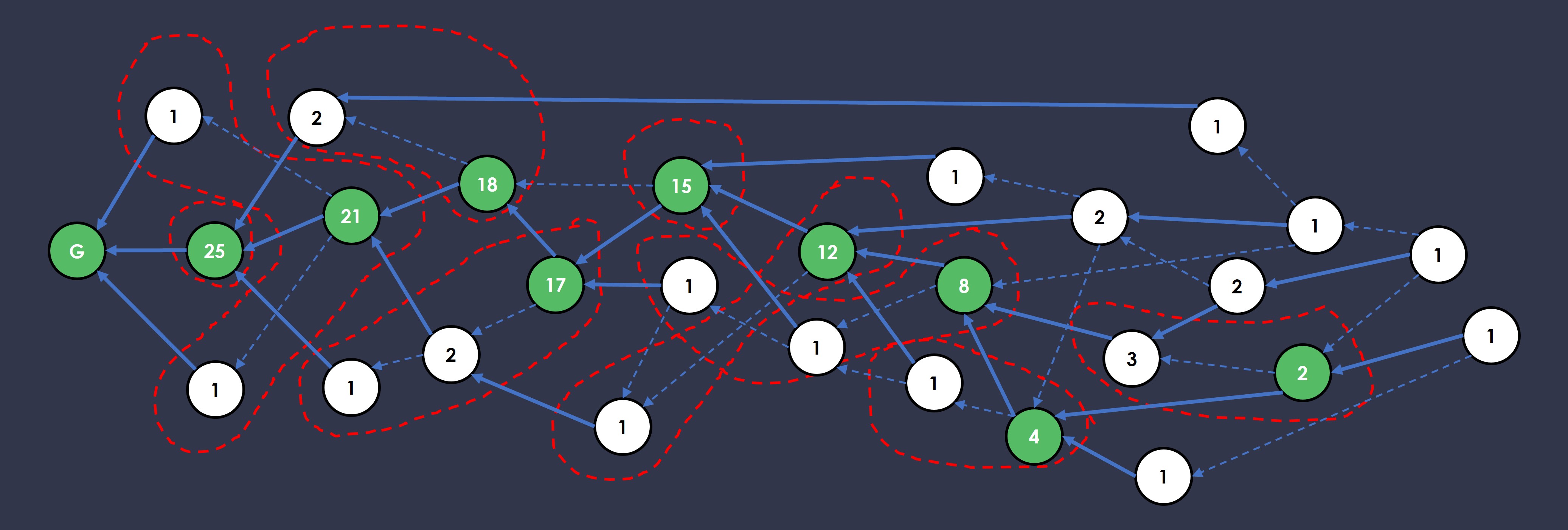 Re-organization happens when the Anchor Chain changes