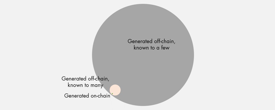 Data categorized by origin